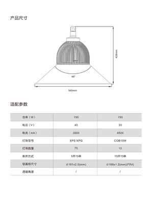 解析LED工矿灯散热解决方案 聚焦超频三科技GK150-150W散热套件